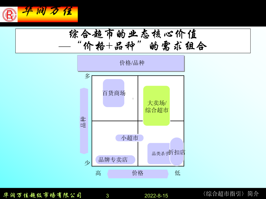 实用资料-《综合超市指引》简介.pptx_第3页