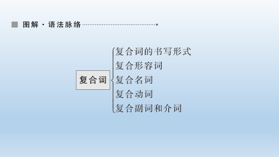 Unit 4 Grammar 2-复合词 课件-（2022）新北师大版《高中英语》必修第二册.ppt_第2页