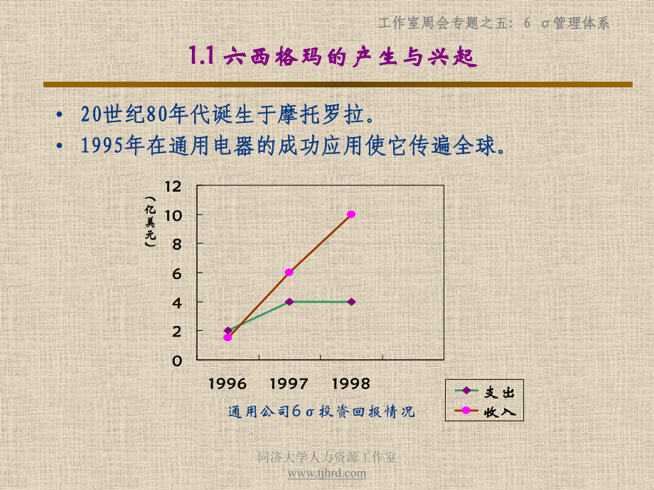 企业培训资料-6σ管理体系.pptx_第3页