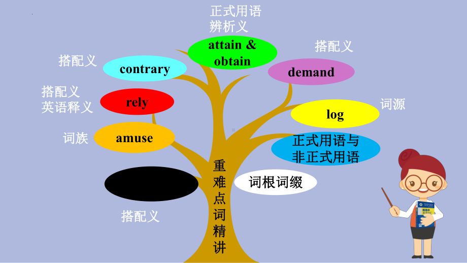 Unit 4 (LESSON 3 — READING CLUB 2) 词汇课件-（2022）新北师大版《高中英语》选择性必修第二册.pptx_第2页