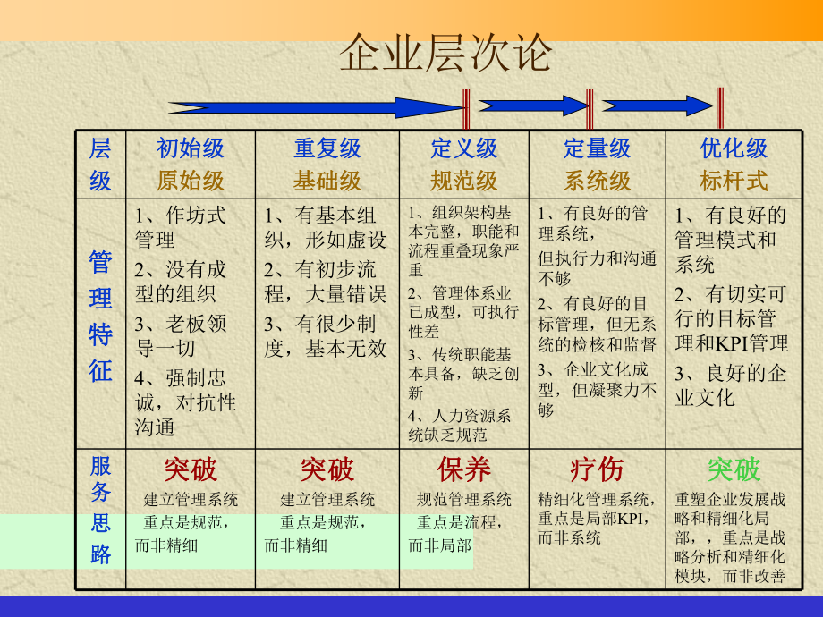 管理理论和工具学习培训模板课件.ppt_第2页