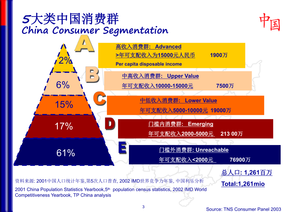 （企管资料）-上海乳业市场分析.pptx_第3页