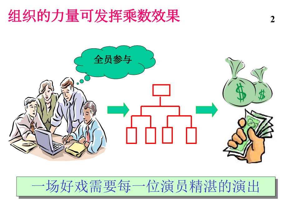 （企管资料）-工厂生产及质量培训-6SIGMA简册.pptx_第3页