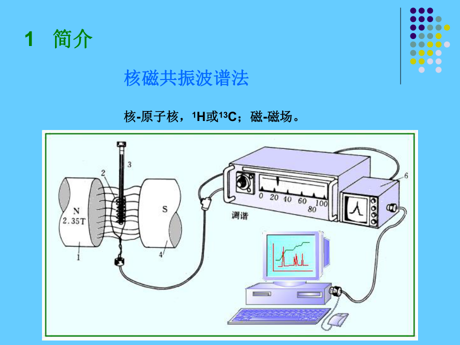 核磁共振波谱法学习培训模板课件.ppt_第3页