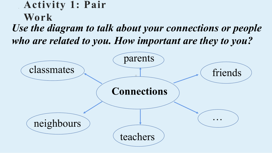 Unit 10 Connections Lesson 4 课件 --（2022）新北师大版《高中英语》选择性必修第四册.pptx_第2页