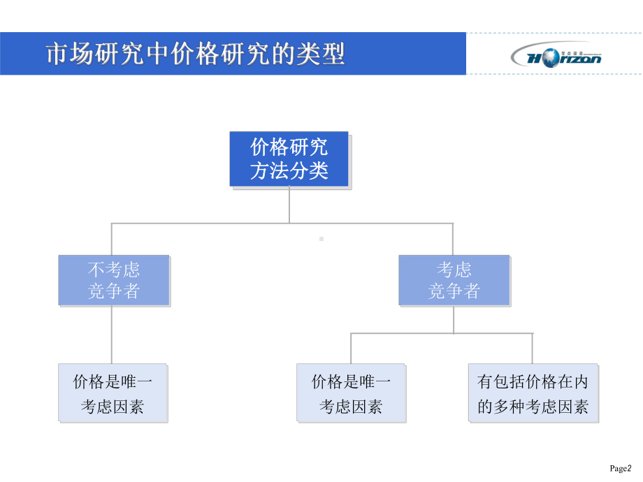 实用资料-价格变动对市场份额的影响分析.pptx_第3页