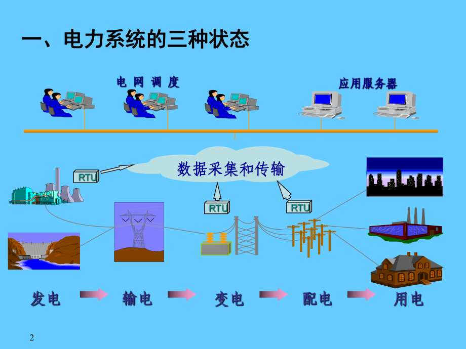 继电保护原理学习培训模板课件.ppt_第2页