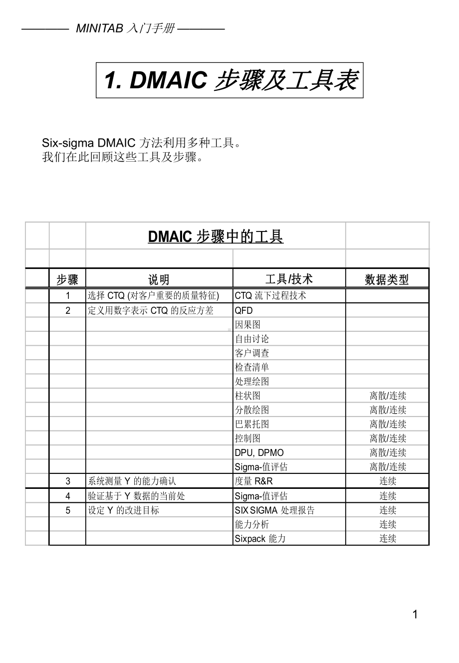 （企管资料）-MINITAB入门手册（一）.pptx_第1页