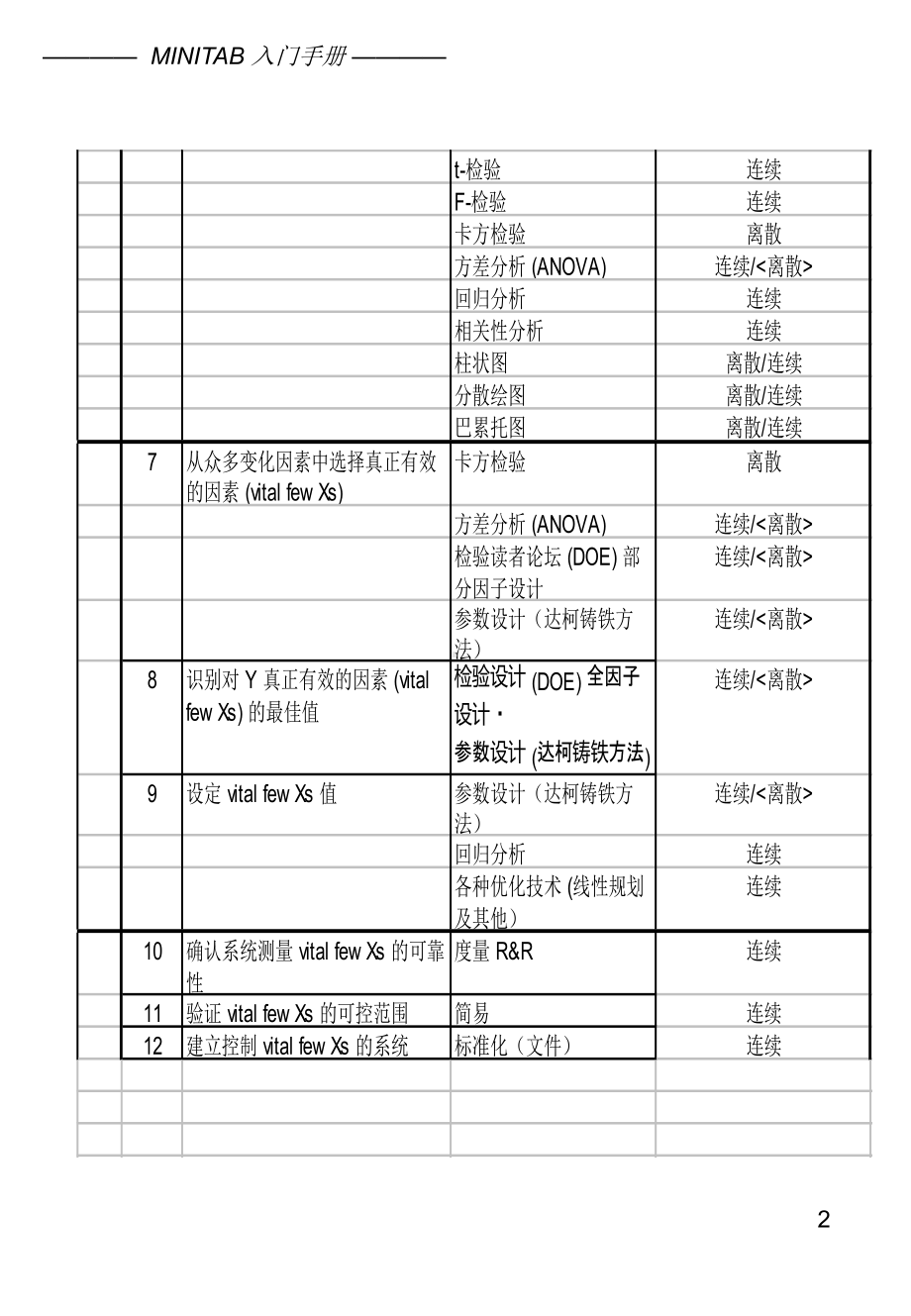 （企管资料）-MINITAB入门手册（一）.pptx_第2页