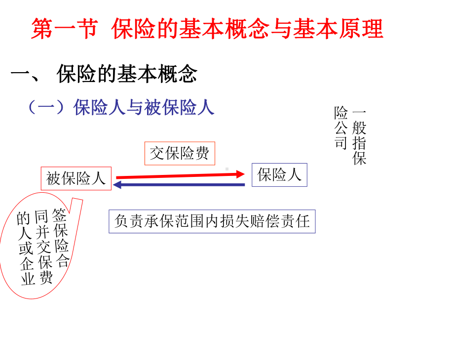 国际货物运输保险学习培训模板课件.ppt_第3页