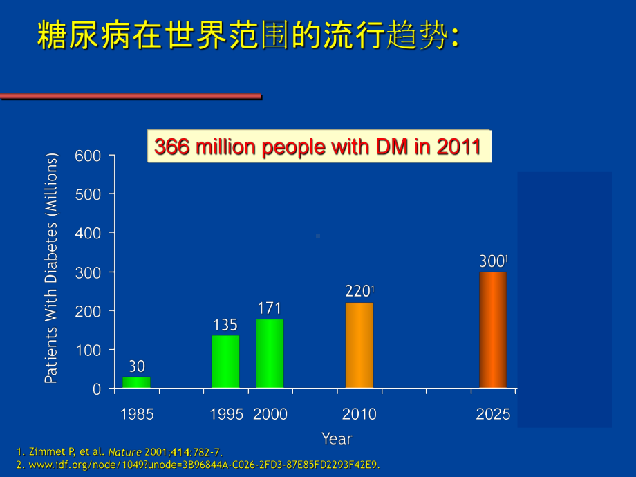 糖尿病痛性神经病变的发病机制和治疗培训学习培训模板课件.ppt_第2页