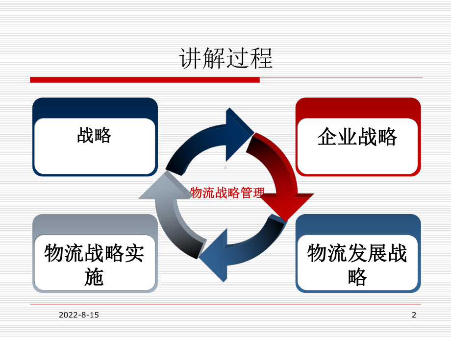 物流战略管理学习培训模板课件.ppt_第2页