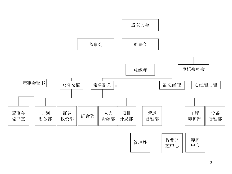 （企管资料）-组织结构、职位说明书与KPI业绩考评.ppt_第2页