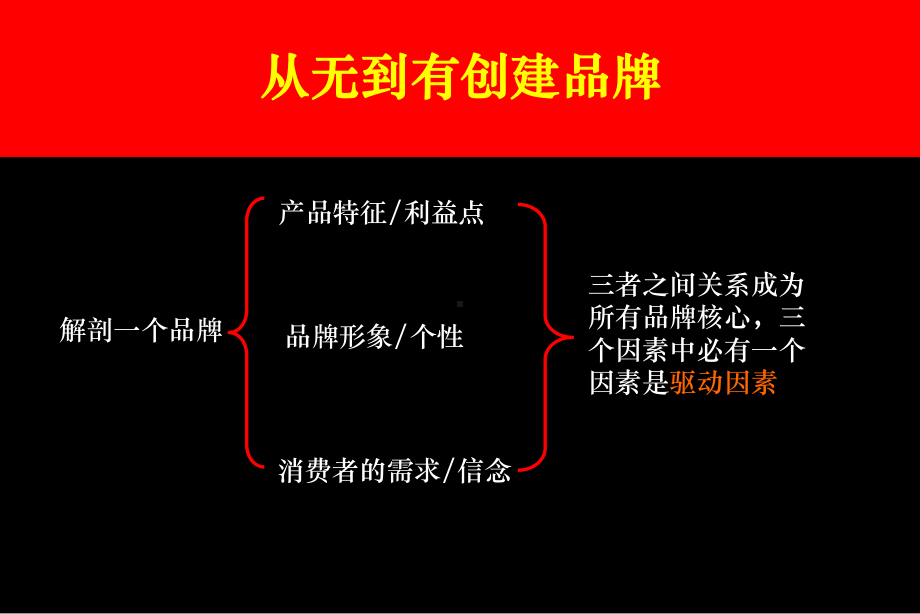 实用资料-伟大的品牌都有建立关系.pptx_第2页