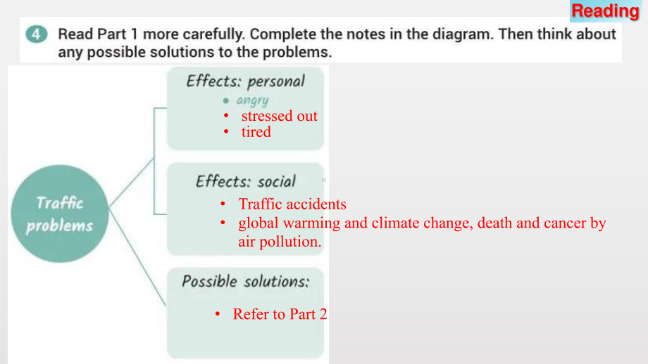 Unit 3 Lesson3 The Road to Destruction Reading+Language Points 课件 - -（2022）新北师大版《高中英语》选择性必修第一册.pptx_第3页