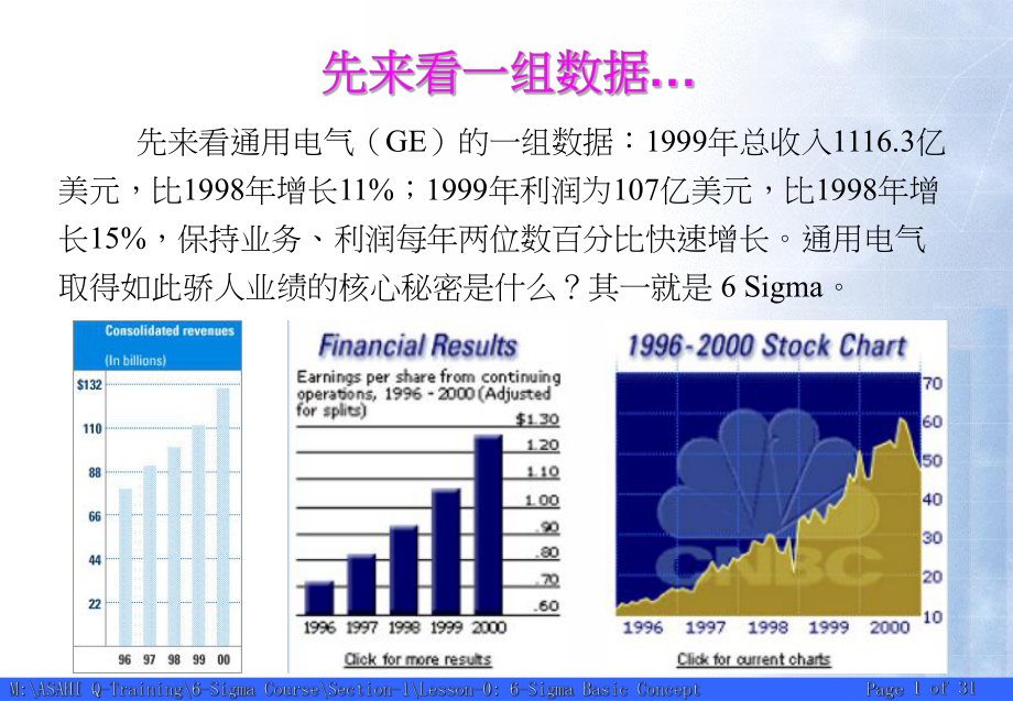 企业培训资料-6S精典培训教材.pptx_第1页