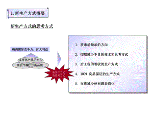 企业培训资料-JIT生产方式.pptx