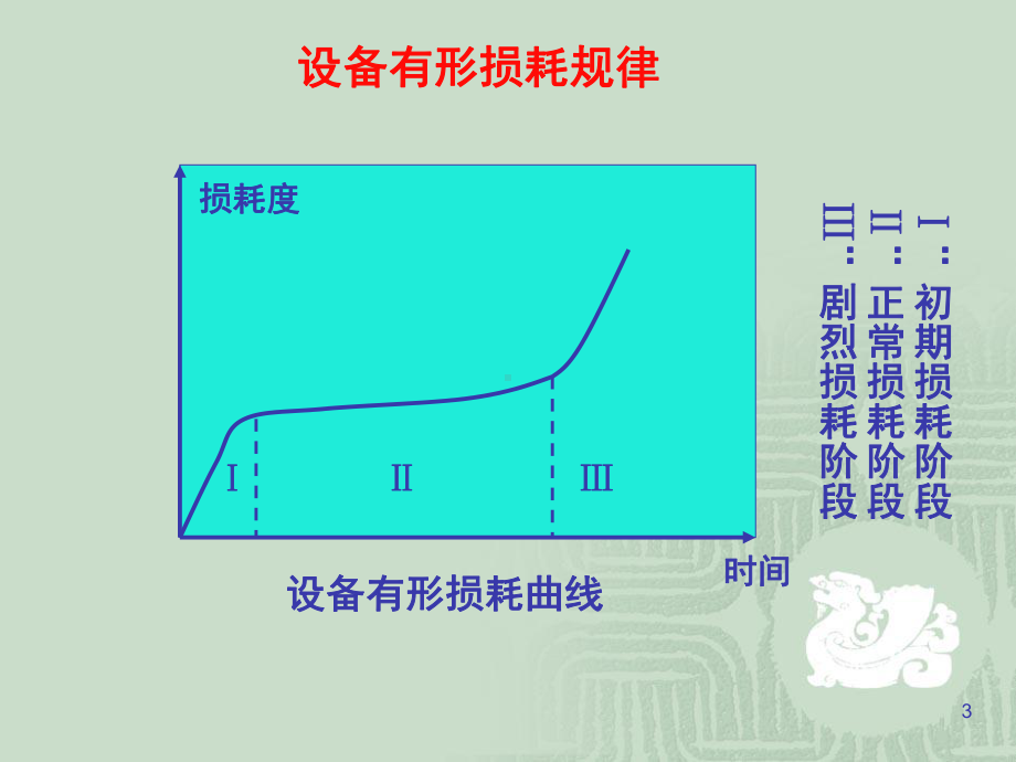 （企管资料）-设备更新与租赁决策.pptx_第3页