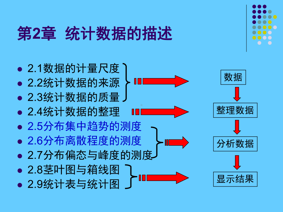 统计学 统计数据的描述学习培训模板课件.ppt_第3页