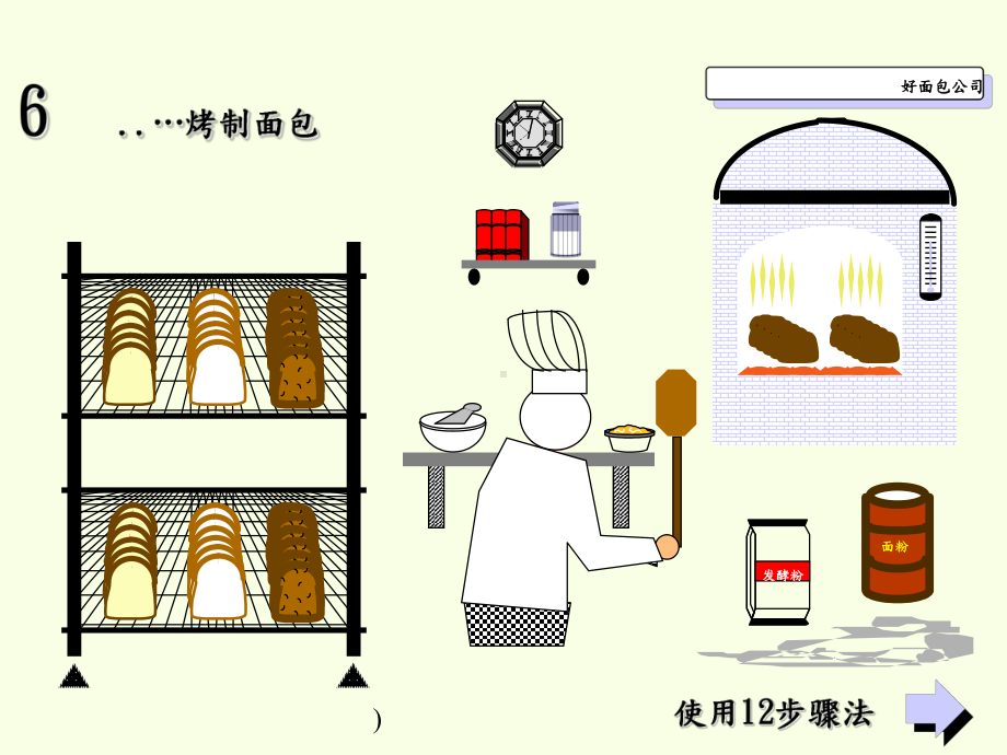 企业培训资料-6sigma学习案例.pptx_第2页