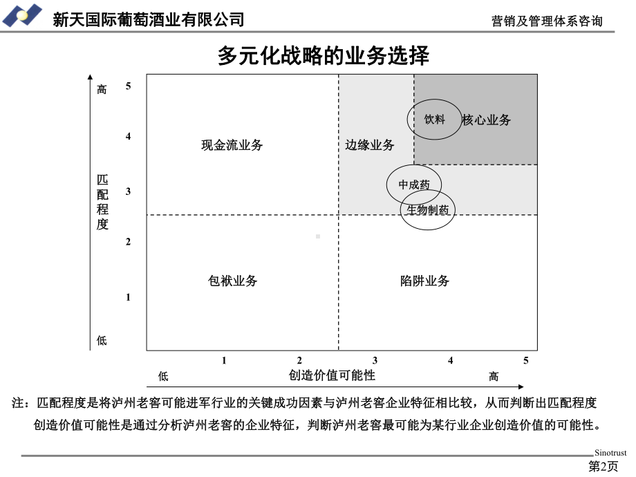 XX战略和文化.ppt_第2页