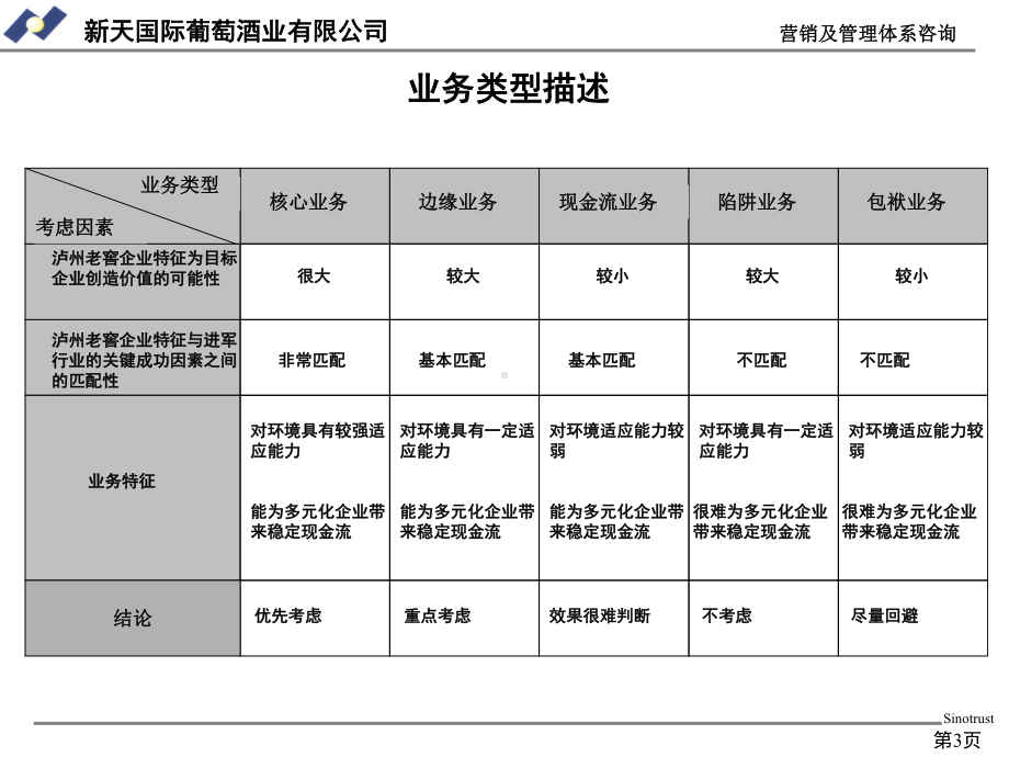 XX战略和文化.ppt_第3页