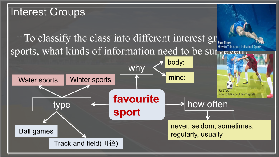 Unit 2 Sports and Fitness Topic talk 课件--（2022）新北师大版《高中英语》必修第一册.pptx_第3页