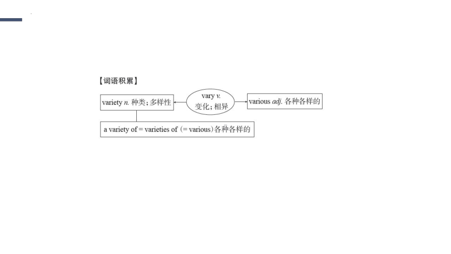 Unit 9 Lesson3 Language points 课件-（2022）新北师大版《高中英语》选择性必修第三册.pptx_第3页