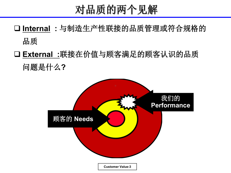 （企管资料）-顾客价值理解.pptx_第3页