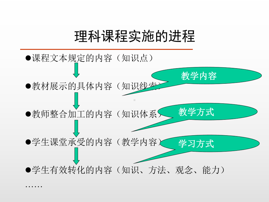 理科课堂的优质教学研究范本学习培训模板课件.ppt_第3页