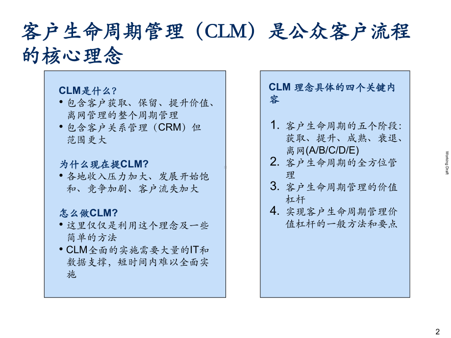 企业培训资料-客户生命周期管理.pptx_第3页