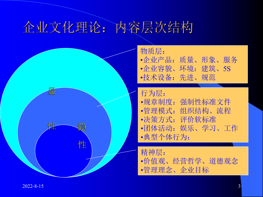 （企管资料）-企业文化的理论和内容.pptx_第3页