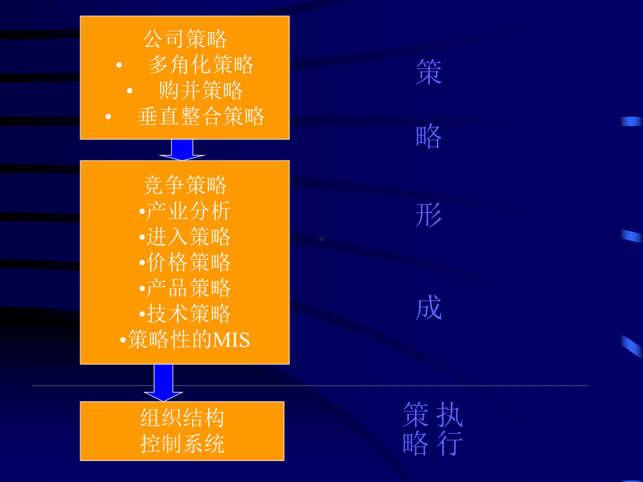 （企管资料）-战略管理讲座.pptx_第2页