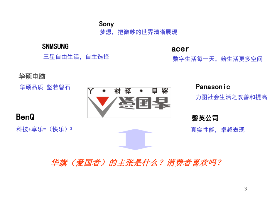 （企管资料）-XX资讯爱国者品牌形象塑造规划方案.pptx_第3页