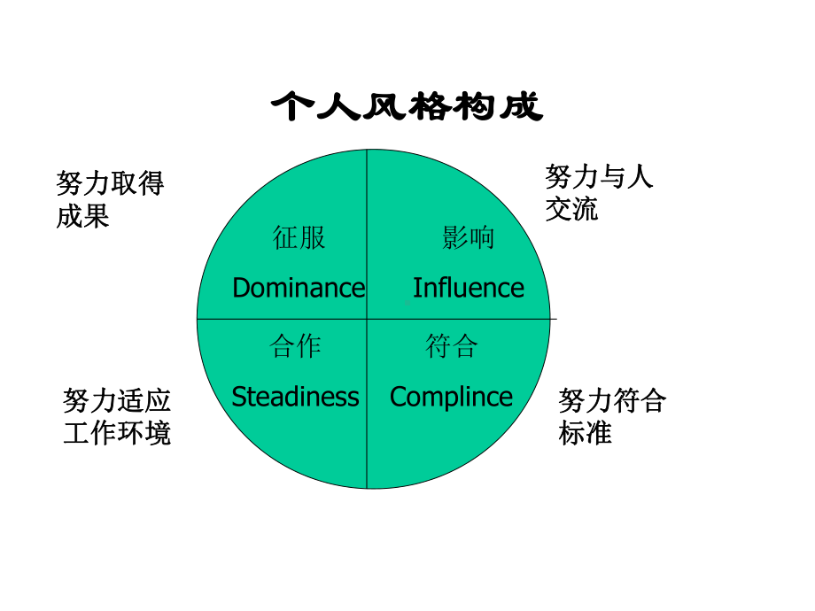 （企管资料）-职业经理人管理技能训练.ppt_第2页