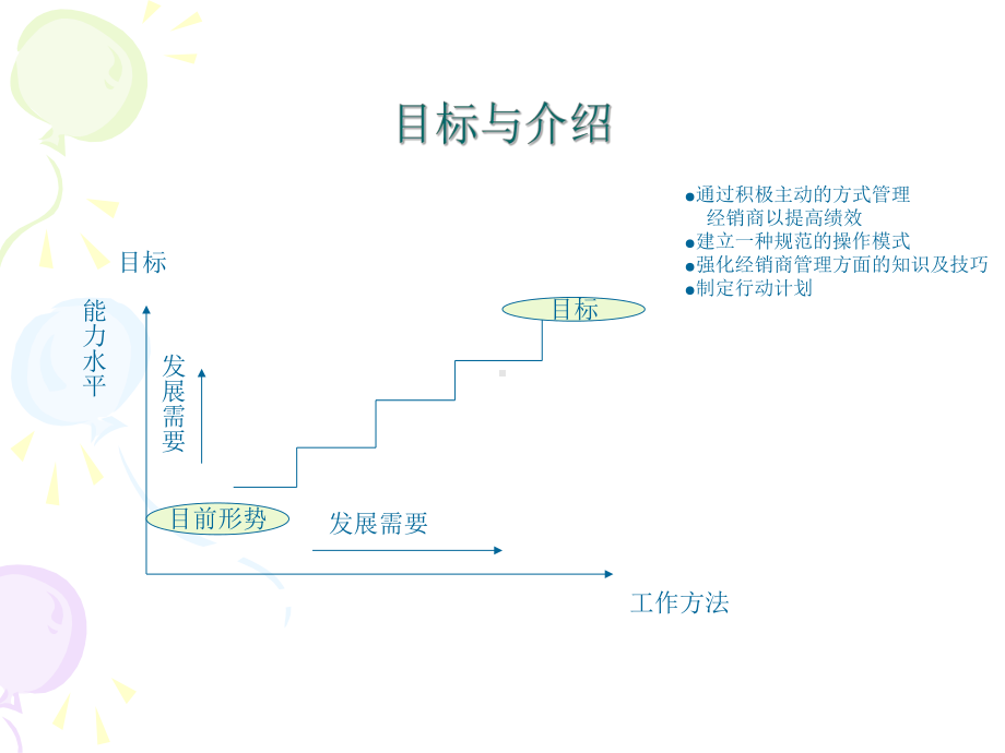 企业培训资料-经销商管理.pptx_第3页