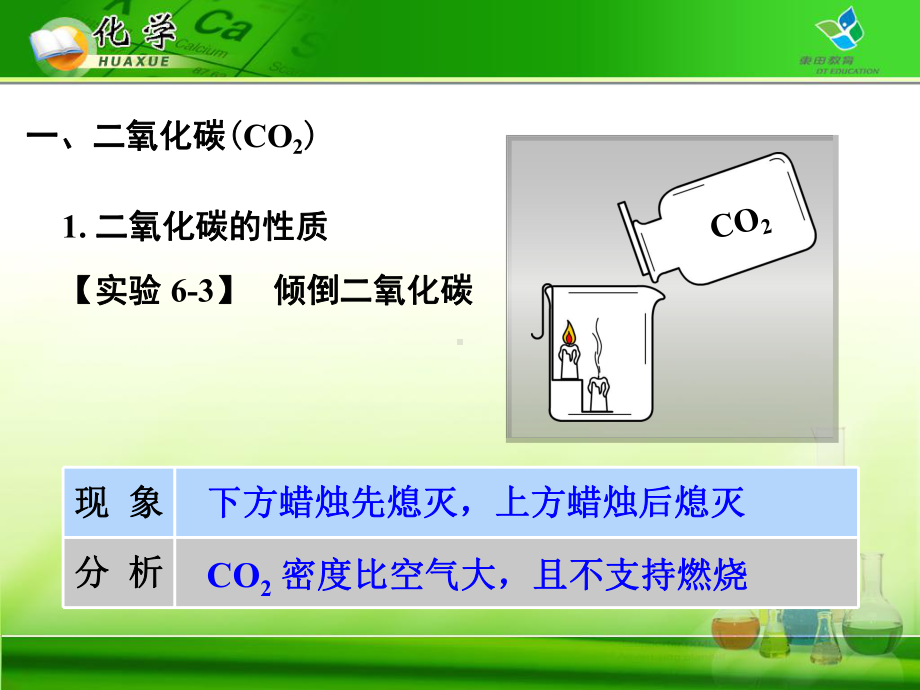 课题3-二氧化碳和一氧化碳学习培训模板课件.ppt_第3页