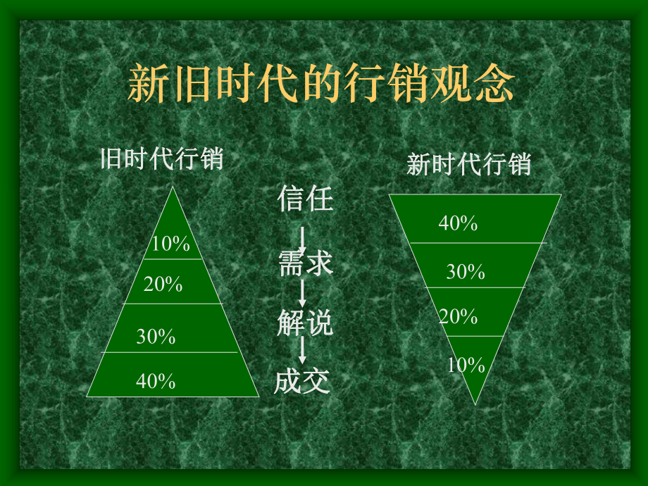 实用资料-接近与赞美技巧.pptx_第2页