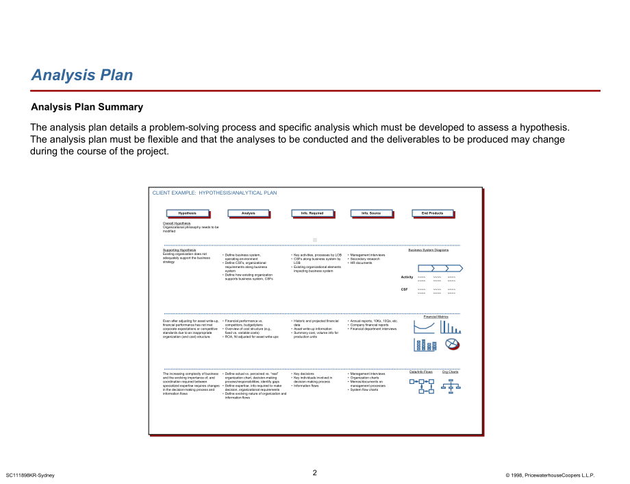 （企管资料）-战略分析框架.ppt_第3页