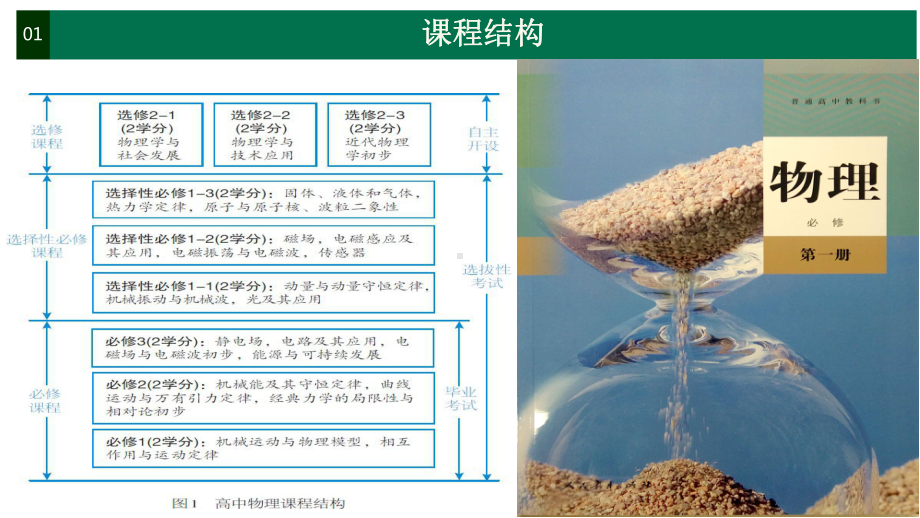 （新教材人教版2019）高中物理教材整体介绍解读.pptx_第3页