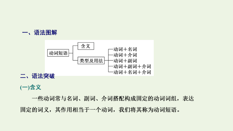 Unit 3 Celebrations Grammar-词语搭配 课件-（2022）新北师大版《高中英语》必修第一册.pptx_第3页