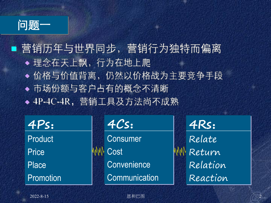 （企管资料）-经营革命与企业发展战略.ppt_第2页