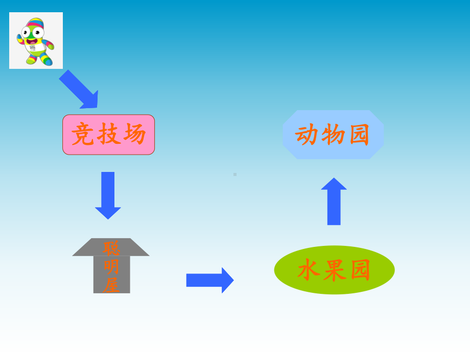 一年级苏教版数学下册《两位数加两位数（进位）》课件（南通崇川区公开课）.ppt_第3页