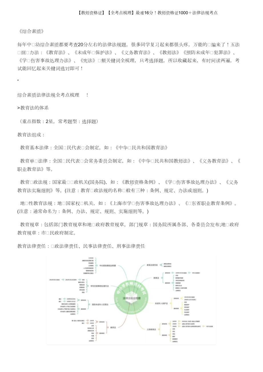 （教师资格证）（全考点梳理）最难16分！教师资格证1000＋法律法规考点.doc_第1页