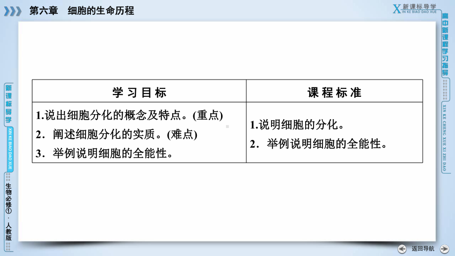 细胞的生命历程 第2节 细胞的分化学习培训模板课件.ppt_第3页