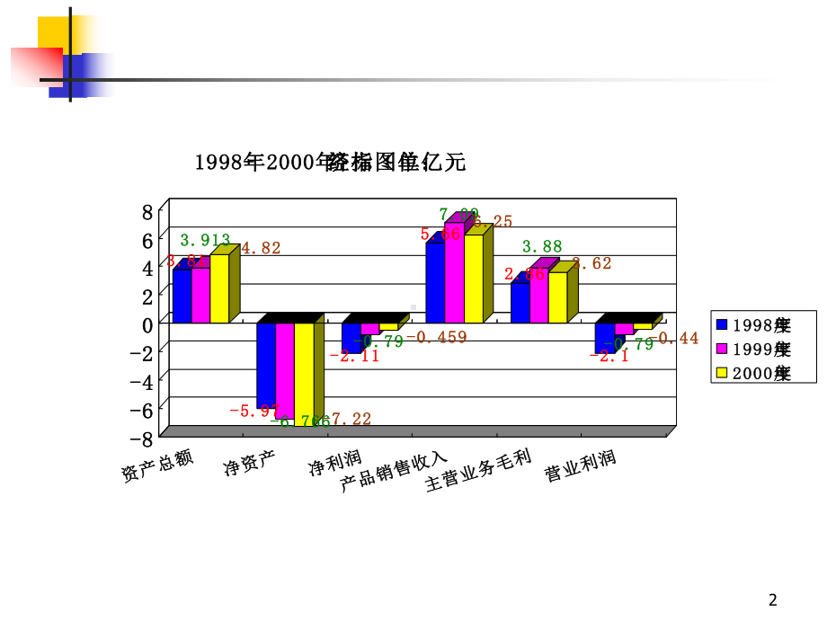 （企管资料）-BJ口腔保健用品公司企业文化.pptx_第2页