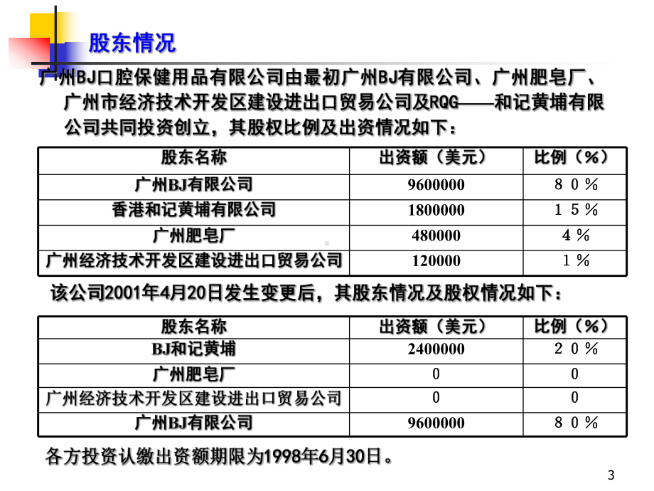 （企管资料）-BJ口腔保健用品公司企业文化.pptx_第3页