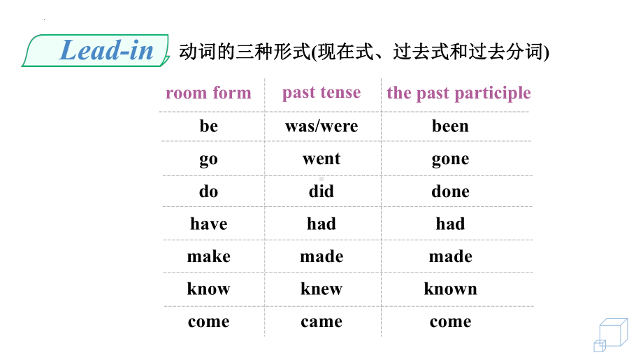 Unit4 Grammarppt课件-（2）-（2022新）人教版高中英语必修第二册.pptx_第2页