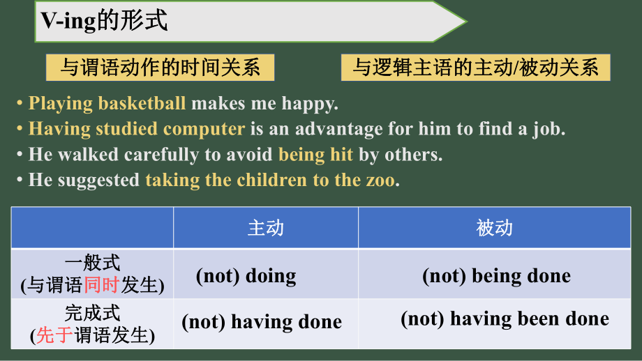 Unit 2 Discovering Useful Structures ppt课件- (2022)新人教版高中英语必修第三册.pptx_第3页