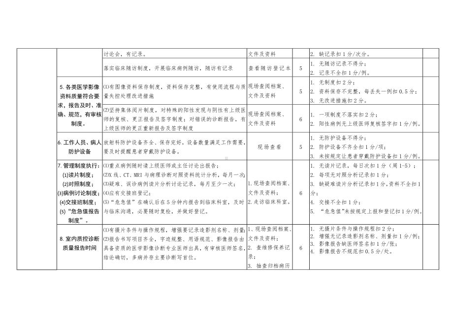 附件5：医院医技科室医疗质量检查表.docx_第3页